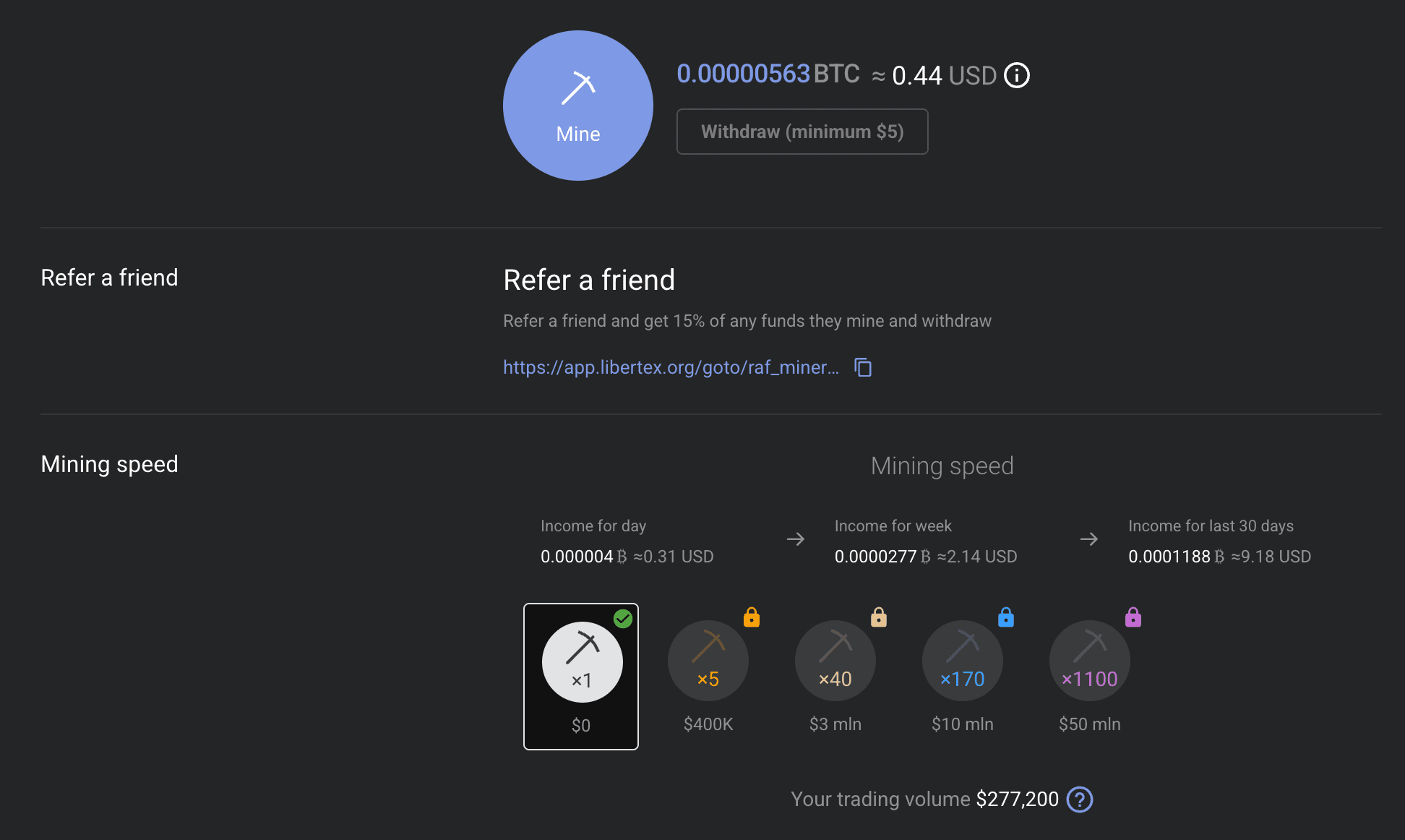 Skærmbillede af siden Libertex Crypto Miner i brokerplatformen, der viser den aktuelle multiplikator for mininghastighed, optjent BTC, resterende sessionstid samt kontrollerne til mining og overførsel til saldo.